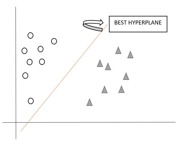 Linear Separable Data