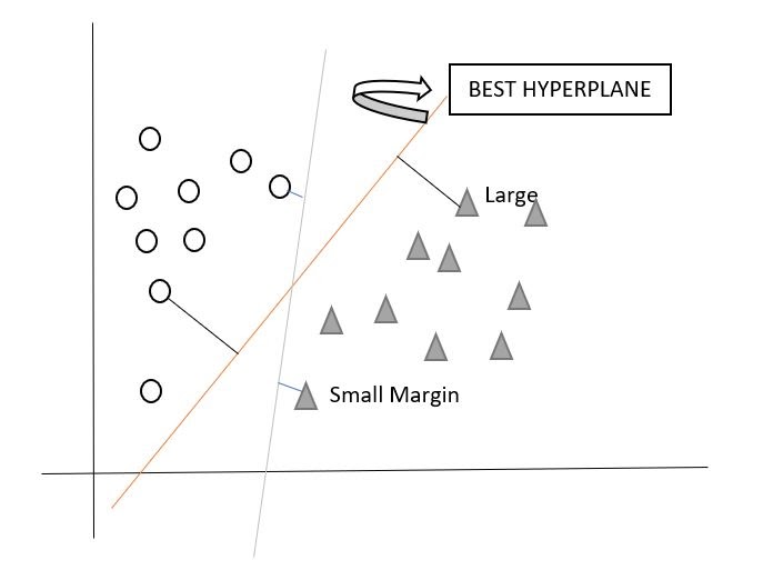 Linear Separable Data