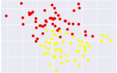 Linear Separable Data