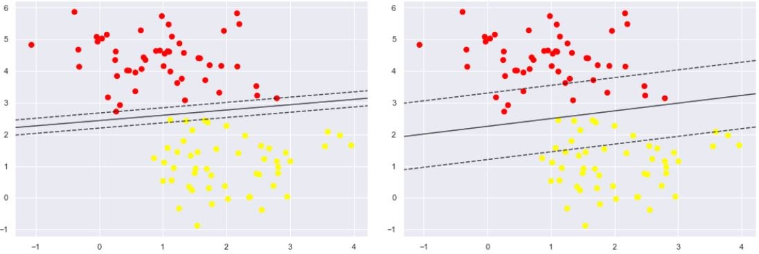 Linear Separable Data