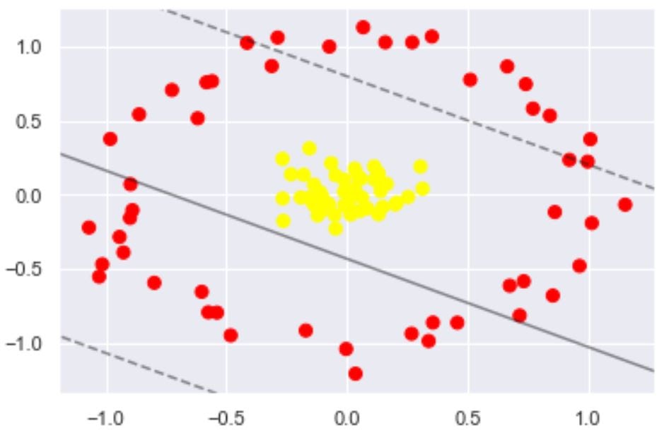 Linearly Non-separable Data