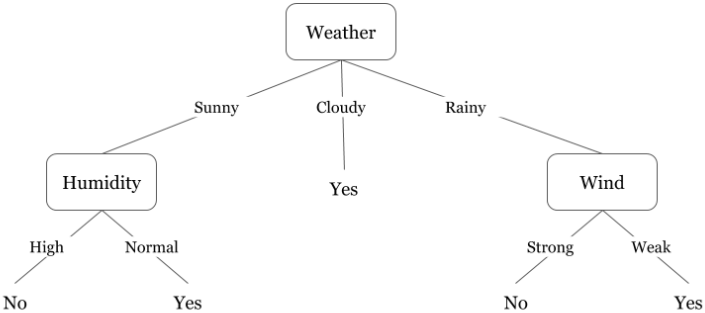 Decision_Trees2