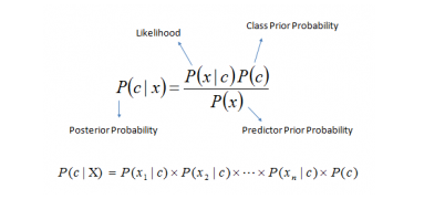 Naive_Bayes_Classifier1