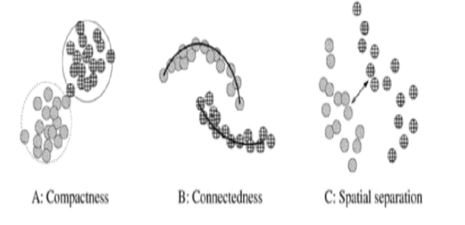 Internal measures