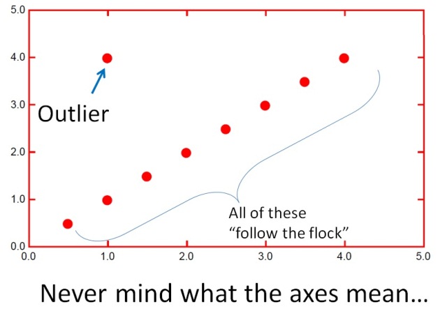 outliers1