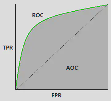 ROC-AUC