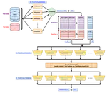 SIIM ISIC Melanoma Classification